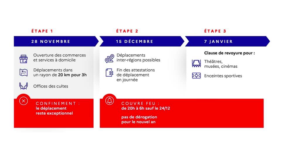 Mesures covid 10.12.2020