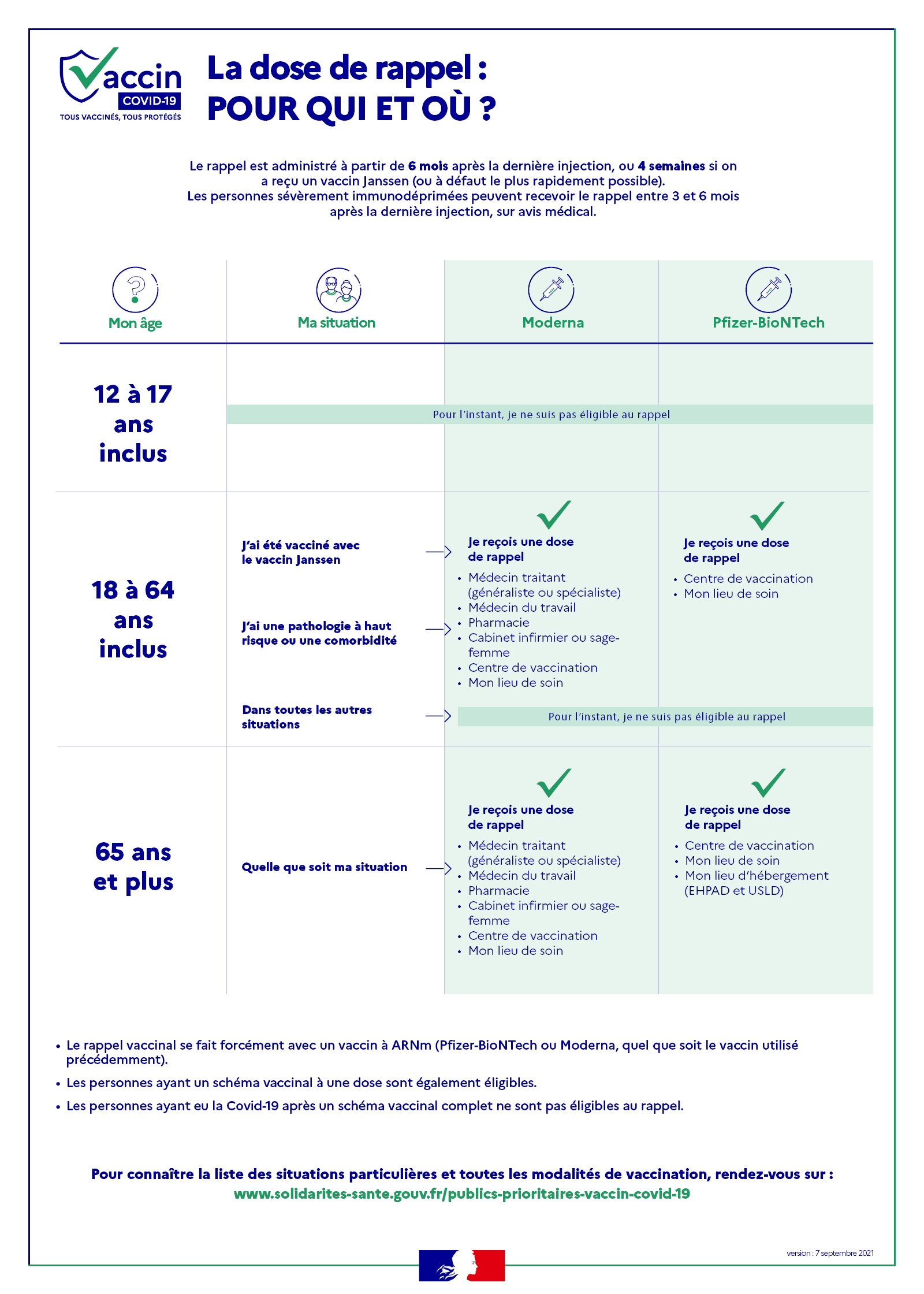infog rappel